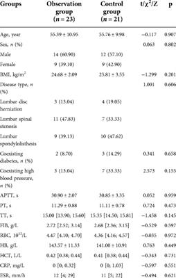 RBC, HB, HCT, CRP, and ESR at different postoperative periods after the application of intravenous unit dose transient acid in PLIF: A case control study